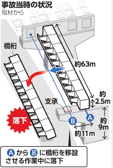 静岡 橋桁 ゼネコン 施工会社