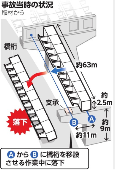 静岡　橋桁　ゼネコン　施工会社